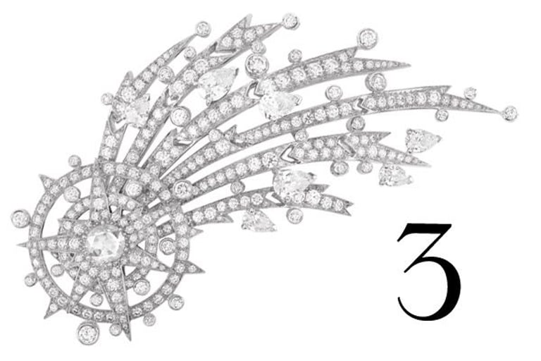 3 | ASTROLOGY 3 | ASTROLOGY