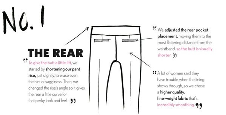 Perfect pant fit