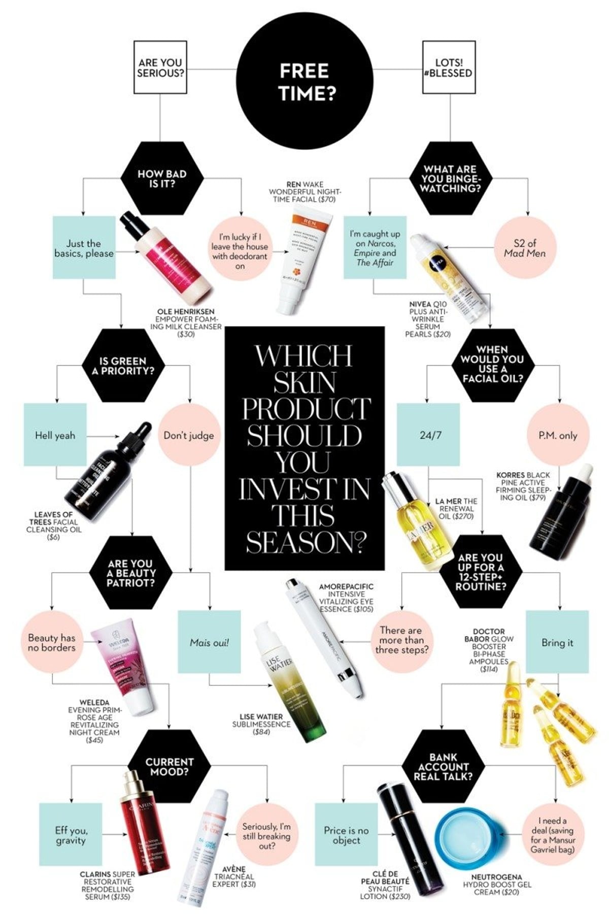 Which new skin product should you invest in this season?