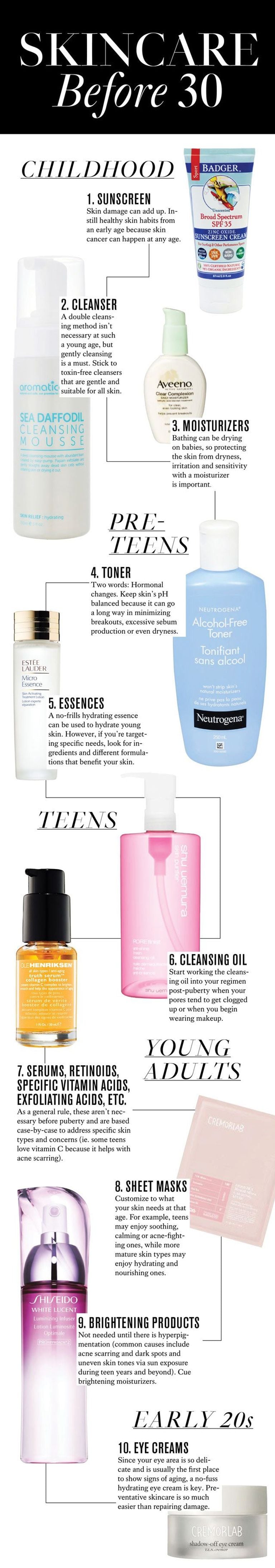 The 10 skincare products you should be using before you're 30