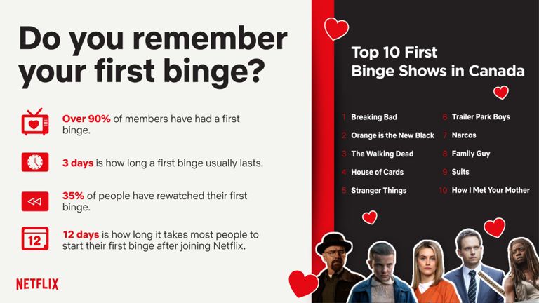 Netflix Wants You to Share Your First Time...
