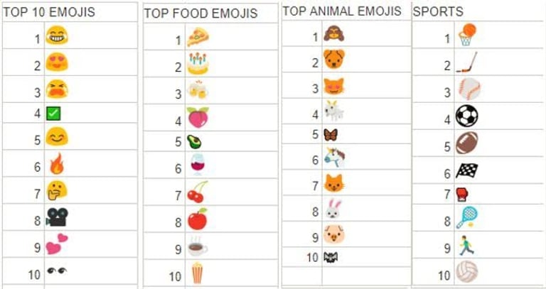Which Emojis Are Canadians Tweeting With the Most?